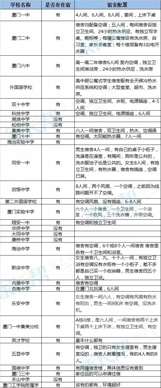 廈門高中住宿情況