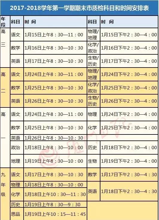 廈門高中期末質(zhì)檢時間