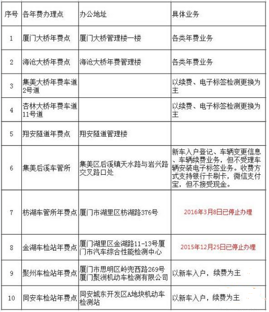 廈門車輛年費繳費網(wǎng)點