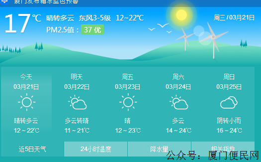 廈門天氣