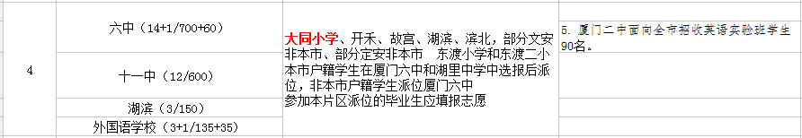 廈門大同小學讀那個初中？