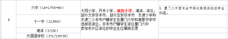 廈門故宮小學(xué)讀那個初中？