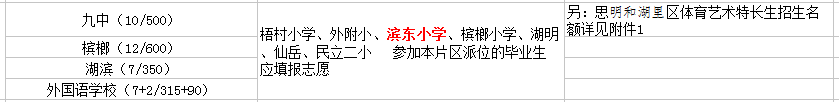 廈門濱東小學(xué)初中讀那個(gè)？